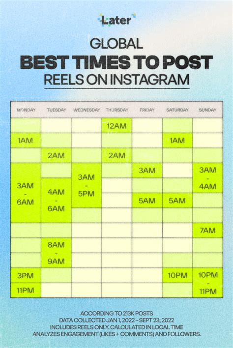 best time to post on onlyfans|Best Time to Post on OnlyFans